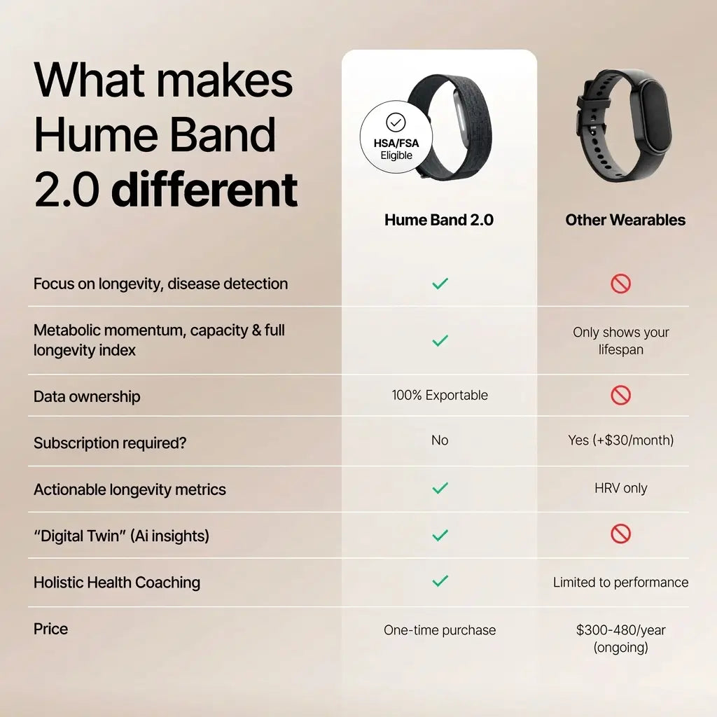 Hume Pod + Hume Band 2.0